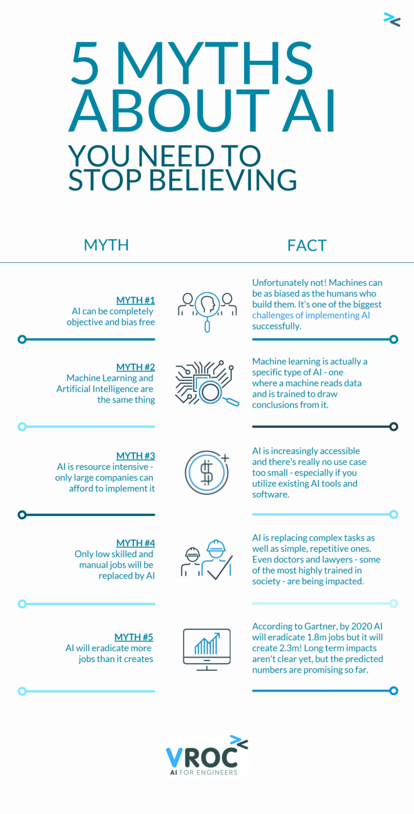Infographic 5 myths about Artificial Intelligence