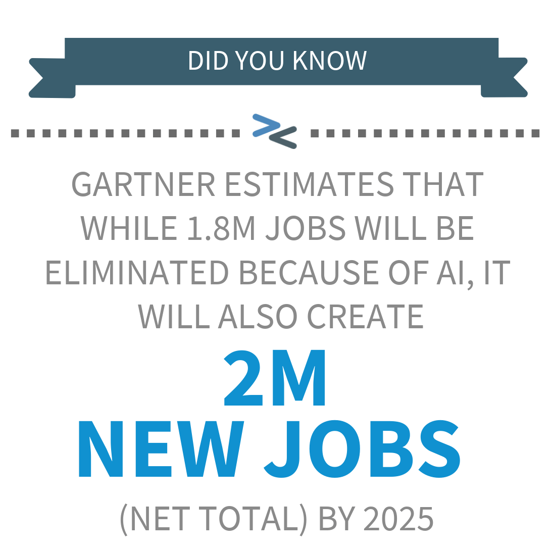 AI to create 2 million new jobs by 2025 graphic