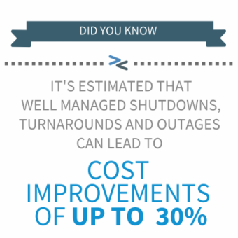 Well managed shutdowns can lead to cost improvements of up to 30% graphic
