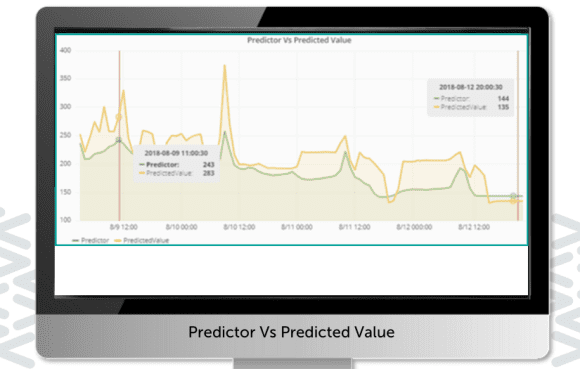 VROC AI dashboard showing predictor vs predicted value