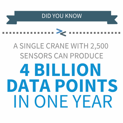 A crane can produce 4 billion data points in a year graphic