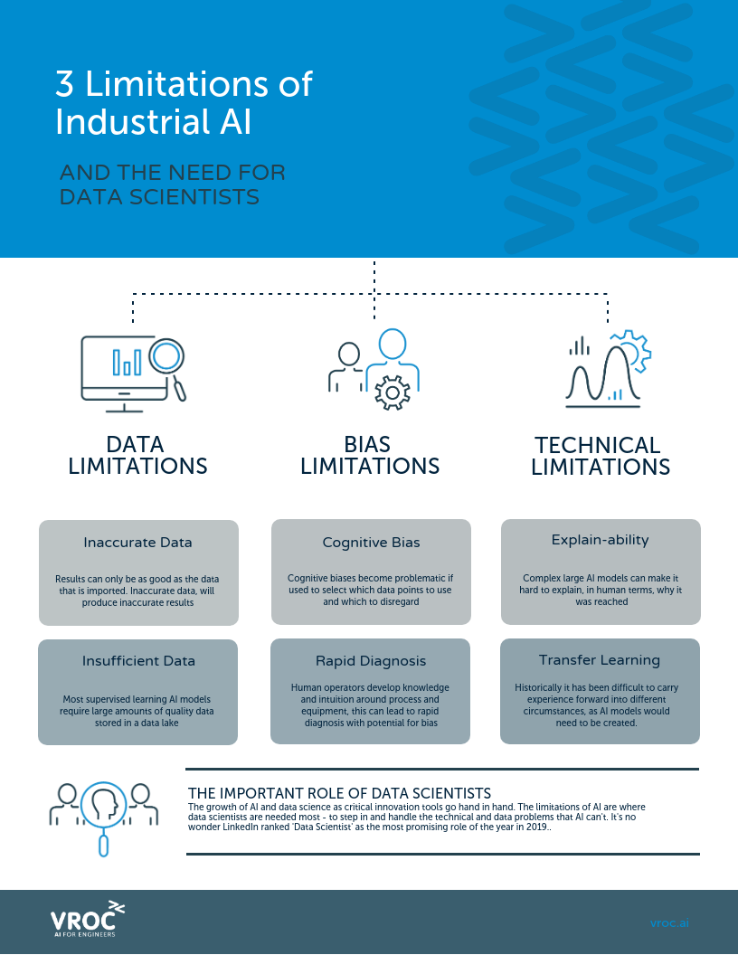 3-limitations-of-industrial-ai-infographic-vroc