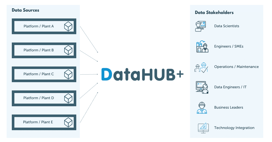 datahub数据类型  第1张