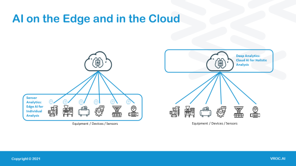 AI comparison diagram between edge and cloud