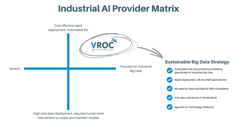 Diagram matrix of industrial ai companies