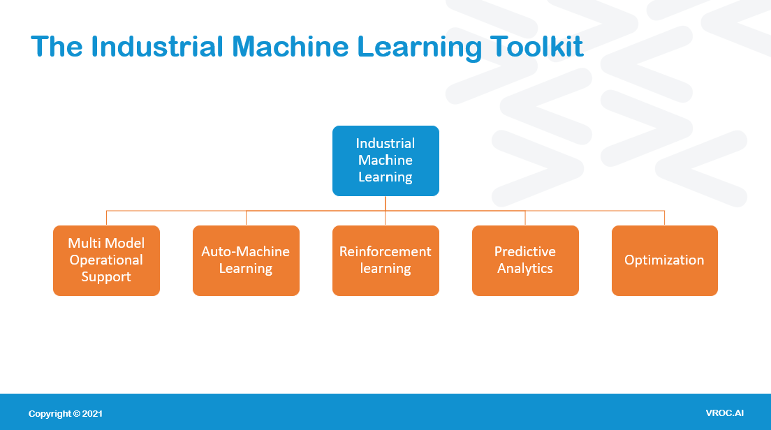 Industrial Machine learning toolkit diagram