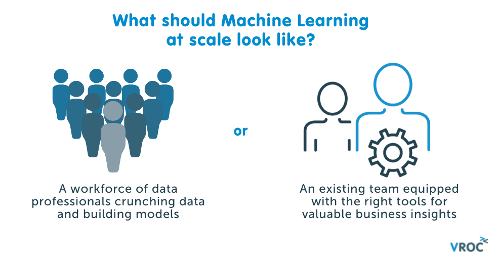 Comparison of machine learning at scale within an organisation