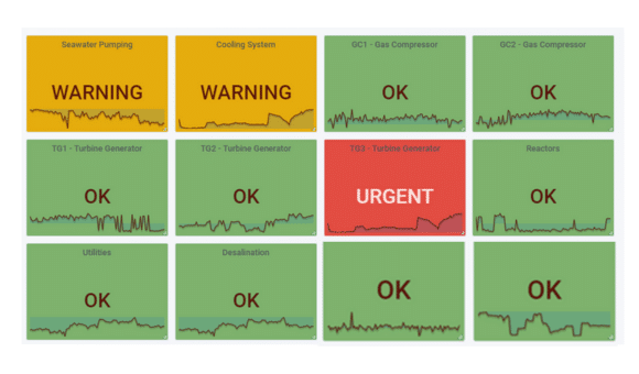 Traditional reliability monitoring: Where the gaps are