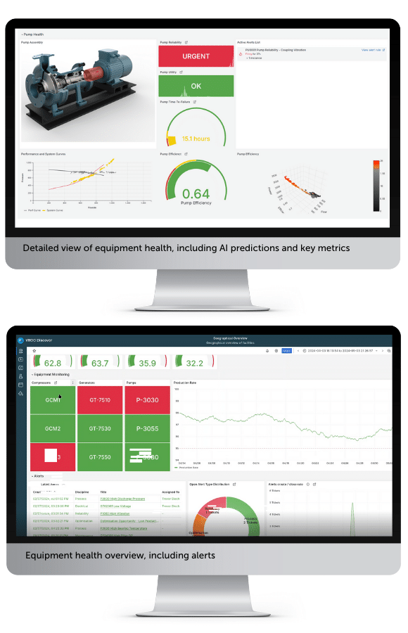 VROC's predictive maintenance and reliability solution