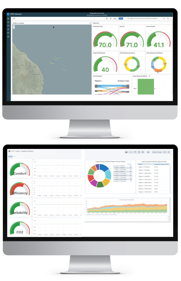 Connect, monitor and analyze build environment assets and operations